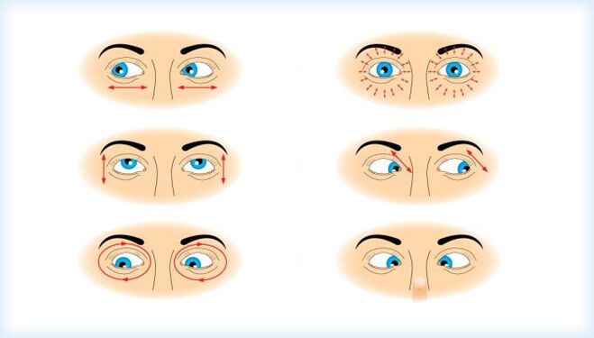 Efectuarea unui set de exerciții pentru ochi bazate pe mișcare